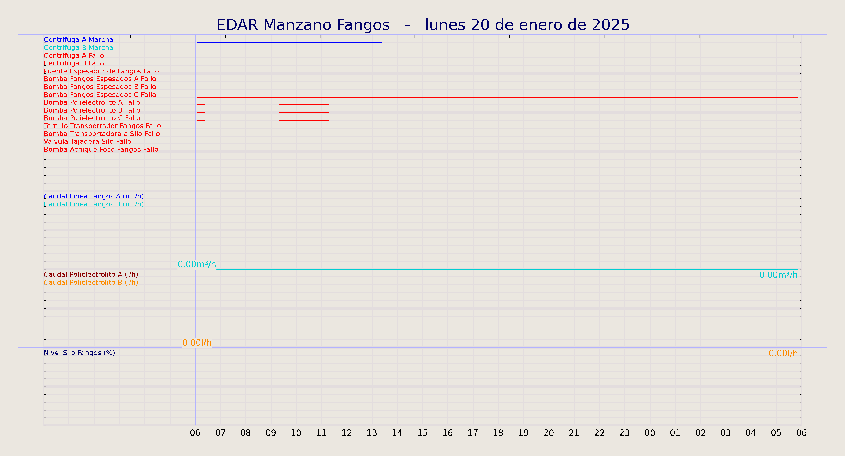 ../../imagenes/vid/2025/EDAR Manzano Fangos/2025-01-20 EDAR Manzano Fangos.png